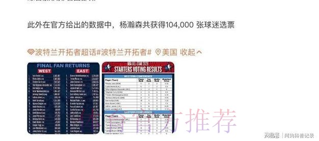 杨瀚森全明星票数揭晓!获10.4万票排名第36 媒体和球员票均为零 杨瀚森全明星票数揭晓!获10.4万票排名第36 媒体和球员票均为零